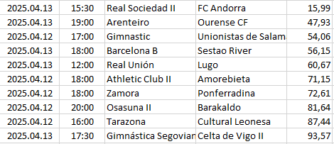 Spain - Primera División RFEF-1