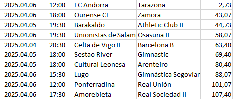 Spain - Primera División RFEF-1
