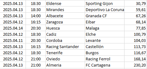Spain - Segunda División