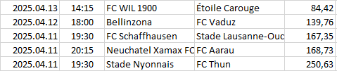 Switzerland - Challenge League