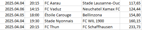 Switzerland - Challenge League