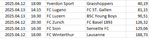 Switzerland - Super League