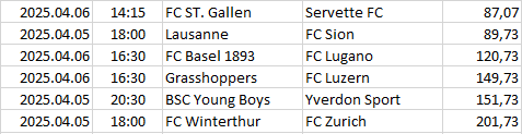 Switzerland - Super League