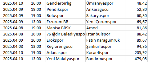 Turkey - 1. Lig