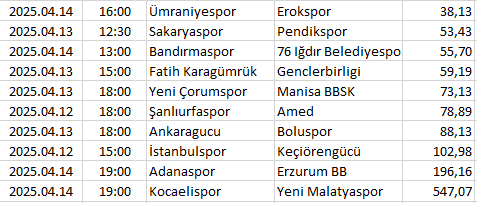 Turkey - 1. Lig