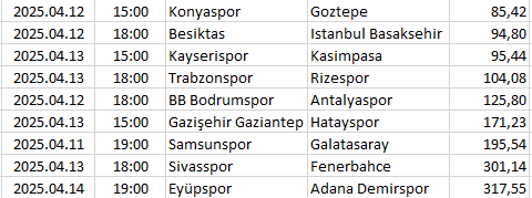 Turkey - Süper Lig