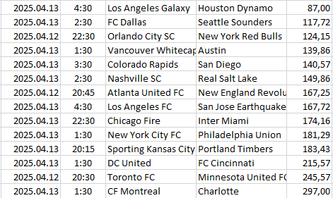 USA - Major League Soccer