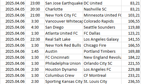 USA - Major League Soccer