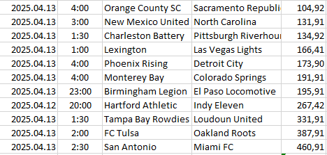 USA - USL Championship