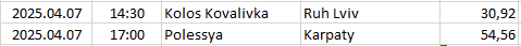Ukraine - Premier League