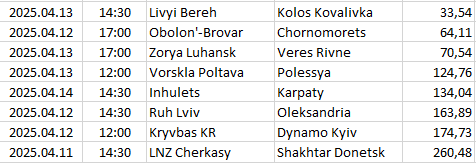 Ukraine - Premier League