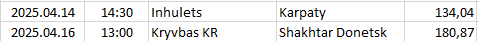 Ukraine - Premier League