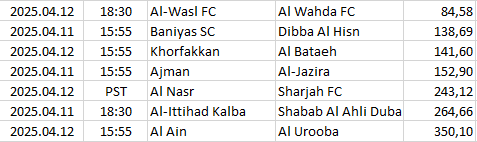 United-Arab-Emirates - Pro Leag
