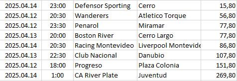 Uruguay - Primera División