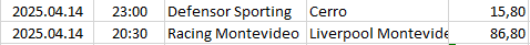 Uruguay - Primera División