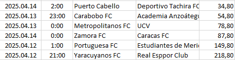 Venezuela - Primera División