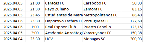 Venezuela - Primera División